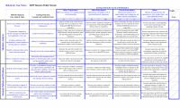 978-1305502208 KIPP Houston Rubric – Hitt 11e Case