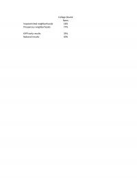 978-1305502208 KIPP Houston Worksheets – Hitt 11e Case