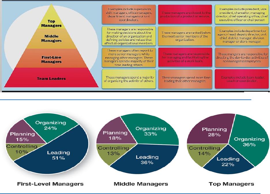 Management Roles - Mintzberg | Get 24/7 Homework Help | Online Study ...