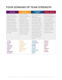 Strengths Domain