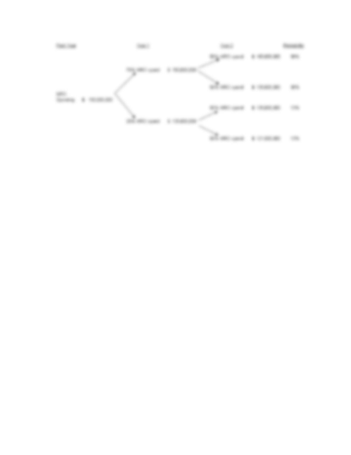 Homework solutions calculator picture