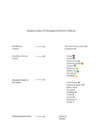 Managerial Decision Making