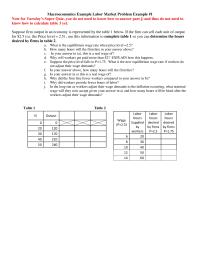 Labor Market Macroeconomics