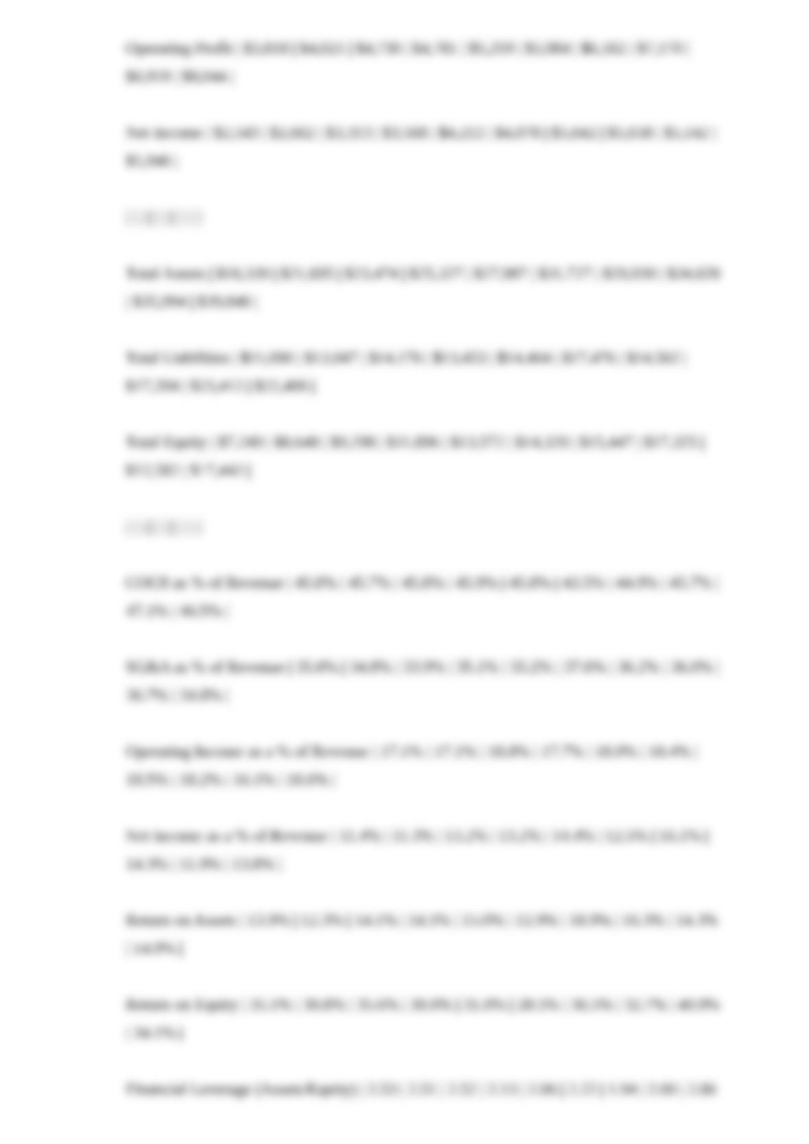 Coca-cola diversification image