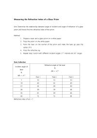 Measuring The Refractive Index