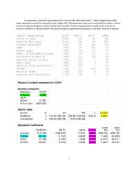 Regression Charity Solutions