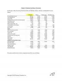 978-0134731889 Case Walmart Financials