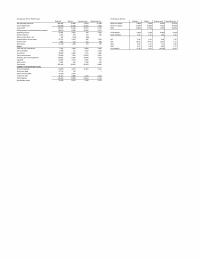 978-0134731889 Case Walmart Financials Worksheet