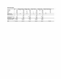 978-0134731889 Exercise 5 – 3