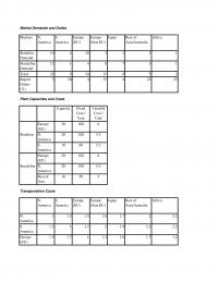 978-0134731889 Exercise 5 – 4