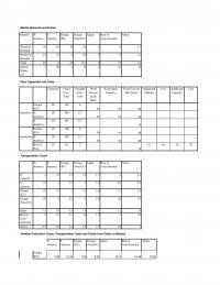 978-0134731889 Exercise 5 – 5