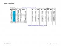 978-0134731889 Exercise 7 – 7