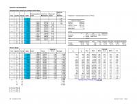 978-0134731889 Exercise 7 – 10