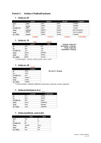 French Verbs