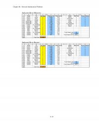 978-0078096600 Chapter 6 Solution Manual Part 2