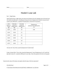 Hookes Law Lab