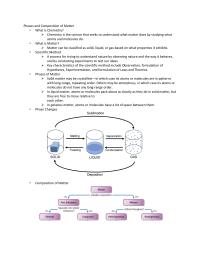 Study Guide Phases and