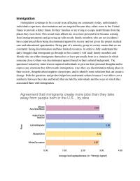 History ImmigrationImmigration