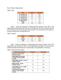 Research Part I Profile of