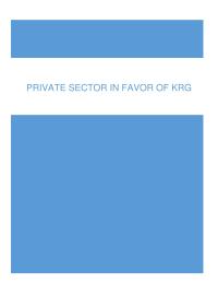 Private Sector In Favor Of Krg