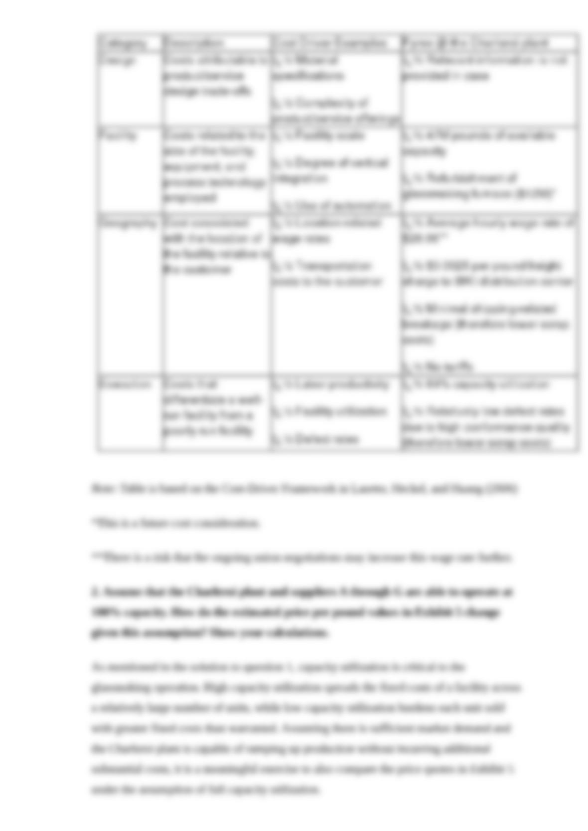 Pyrex glass bowls image