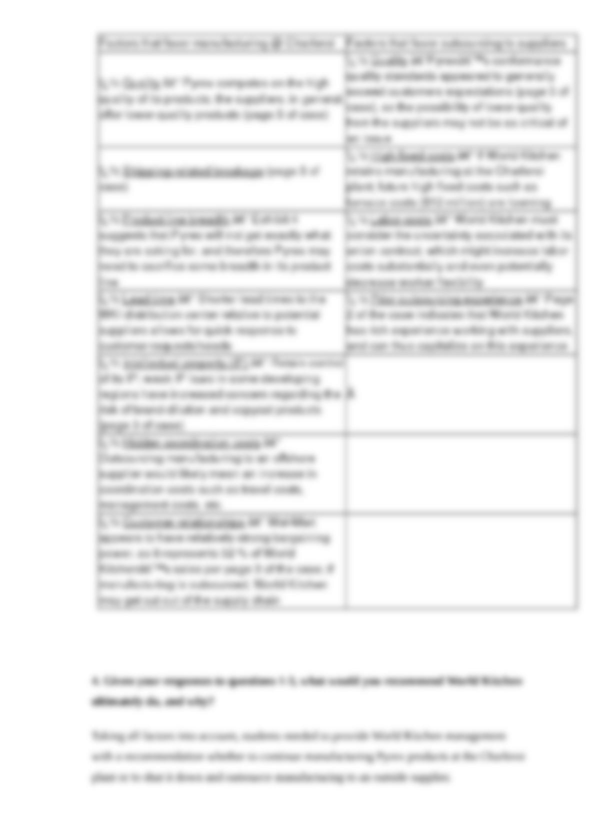 Pyrex dishes picture