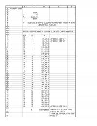 Industrial Engineering Chapter 2 Excel Problem Using Electronic Interest Tables This See Below For Tabulated Cash Flows