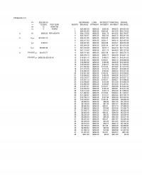 Industrial Engineering Chapter 3 Excel Problem Beginning Loan Interest Principal Ending Per Year Month Balance Payment Payment