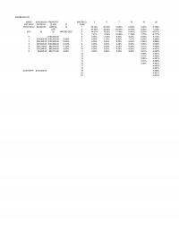 Industrial Engineering Chapter 8 Excel Problem Basis Macrs Est Salv Year Rcvd Salv Eoy Macrsgds Sum Depr