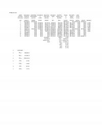 Industrial Engineering Chapter 10 Excel Problem Basis Loan Princ Real Btcf Tax Rate Infl Rate Est Salv