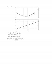 Mechanical Engineering Chapter 2 Solution See Plotsa Mssolution Particle Displacement Displacement Particle Velocity Ftsec Elocityv Particle