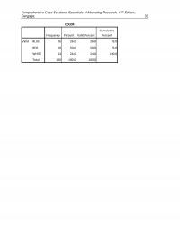 Marketing 3 Comprehensive Case Solutions Essentials Marketing Research Edition Cengage Color Cumulative Frequency Percent