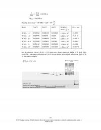 Mechanical Engineering Chapter 4 Ymax Bending Stress Max Mpa Beam Bending Ymax Stress