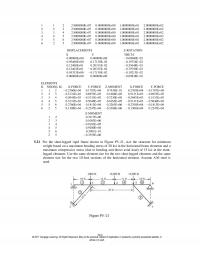 Mechanical Engineering Chapter 5 Displacements Zrotation Theta Elements Nodei Xforce Yforce Zmoment Xforce Yforce Zmoment For