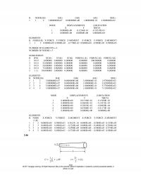 Mechanical Engineering Chapter 5 Nodeik Xik Node Displacements Zrotation Theta Elements Nodeik Xforce Yforce Zmoment Xforce