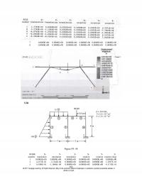 Mechanical Engineering Chapter 5 Figure Node Number Translation Translation Translation Rotation Rotation Rotation Deg Cengage Learning