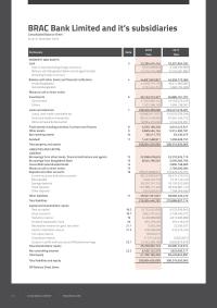 Brac Bank Financial Financement
