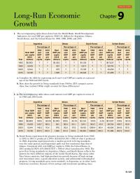 Economics Chapter 9 Interactive Activity Longrun Economic Growth The Accompanying Table Shows Data From