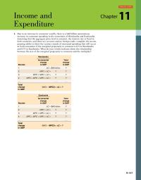 Economics Chapter 11 Interactive Activity Income And Expenditure Due Increase Consumer Wealth There Billion