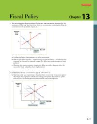 Economics Chapter 13 Interactive Activity Fiscal Policy The Accompanying Diagram Shows The Current Macroeconomic