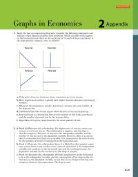 Economics Chapter 2a&nbsp;Study The Four Accompanying Diagrams