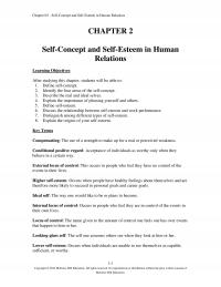 Human Resources Chapter 2 Selfconcept And Selfesteem Human Relations Selfconcept And Selfesteem Human Relations