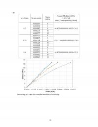 Civil Engineering Chapter 7 The third point loading ensures that the following two conditions