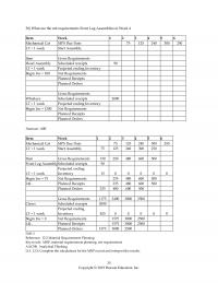 Management Chapter 12 What Are The Net Requirements Front Leg Assemblies Week Item Week Mechanical