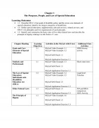 Special Education Chapter 1 The Purposes People And Law Special Education Learning Outcomes Describe Ideas