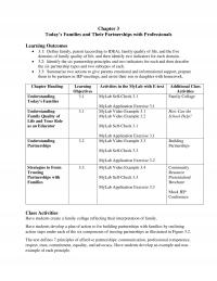 Special Education Chapter 3 Todays Families And Their Partnerships With Professionals Learning Outcomes Define Family