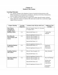 Special Education Chapter 12 Students With Autism Learning Outcomes Identify Changes The Definition Autism Describe