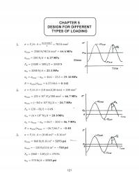 Mechanical Engineering Chapter 5&nbsp;Design For Different Types Of Loading&nbsp;Part 1