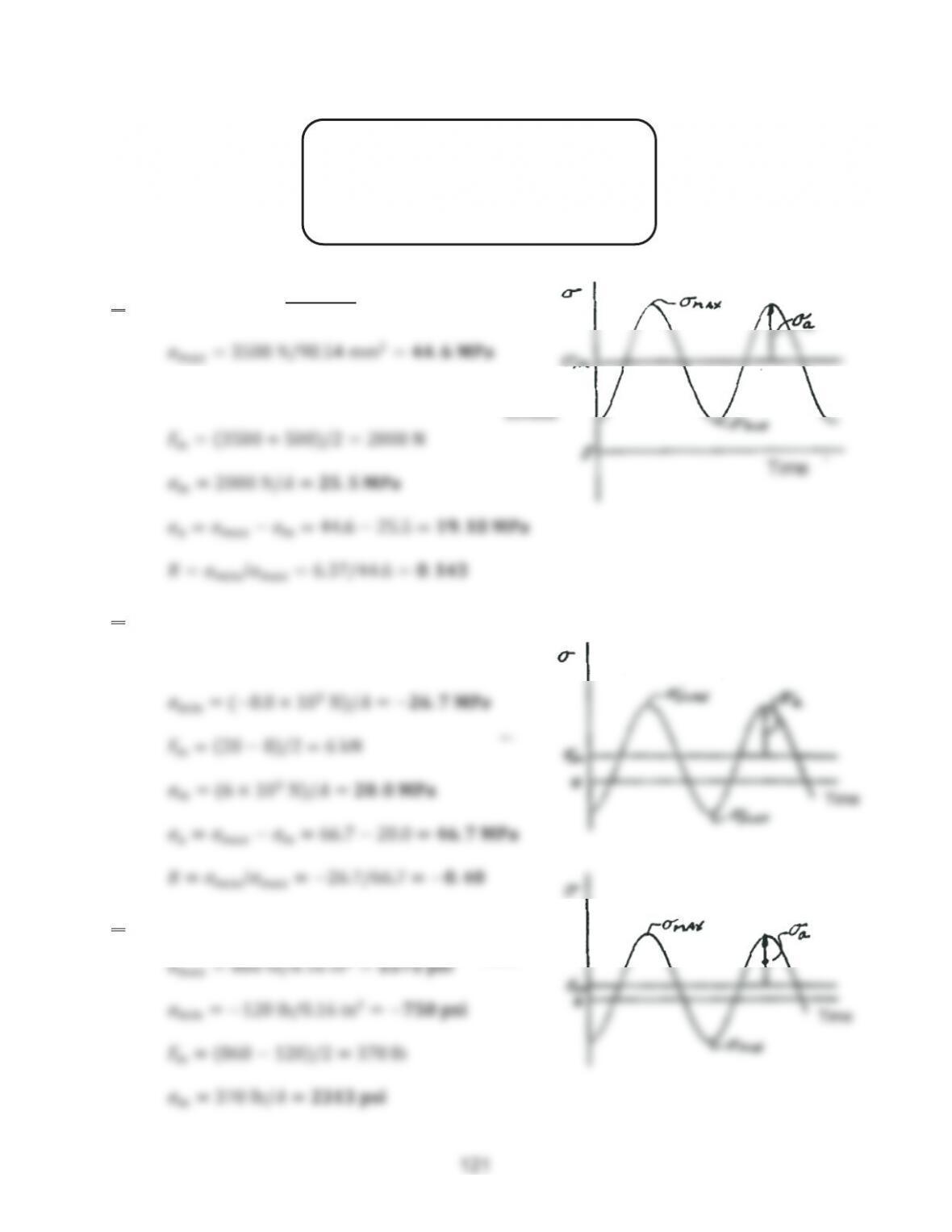 Mechanical Engineering Chapter 5 Design For Different Types Of Loading ...