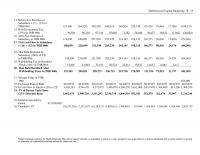 International Business Chapter 14 Multinational Capital Budgeting Beforetax Earnings Subsidiary Thb Host Government Tax Thb Aftertax